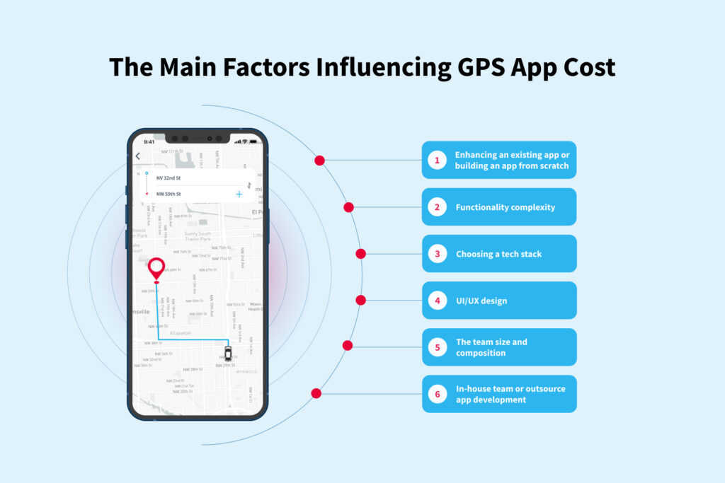 How to make a GPS app