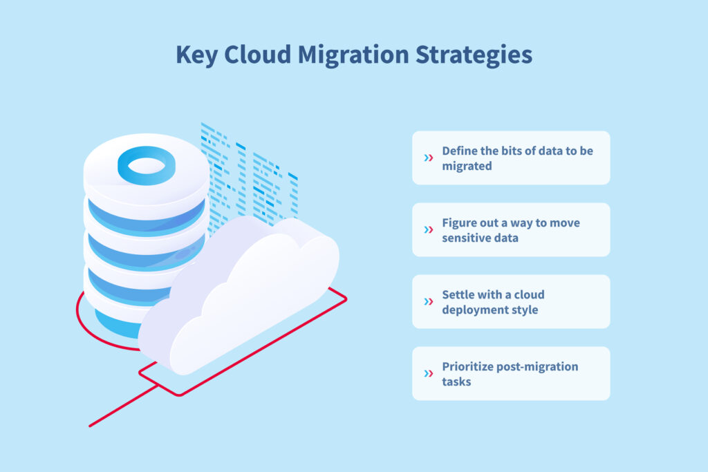 Key Cloud Migration Strategies