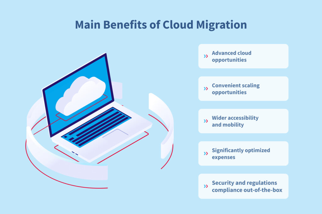 Main Benefits of Cloud Migration