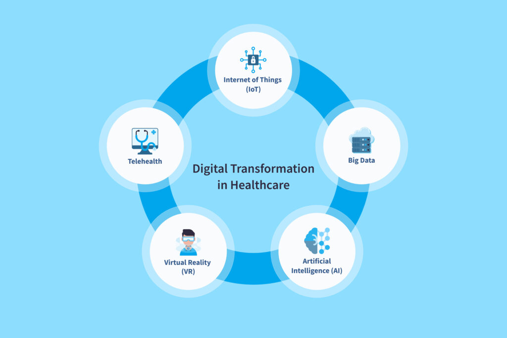 Digital transformation in healthcare - infographics.