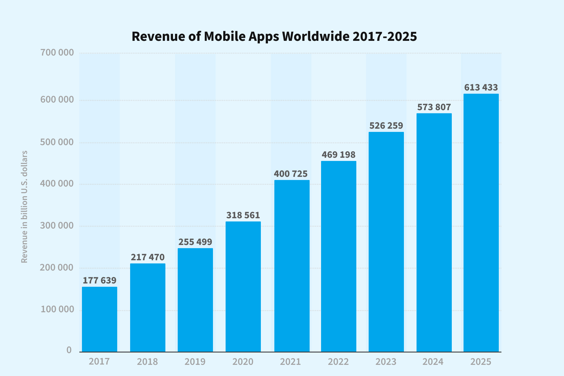 How do Apps Make Money? A Business Goldmine – NIX United