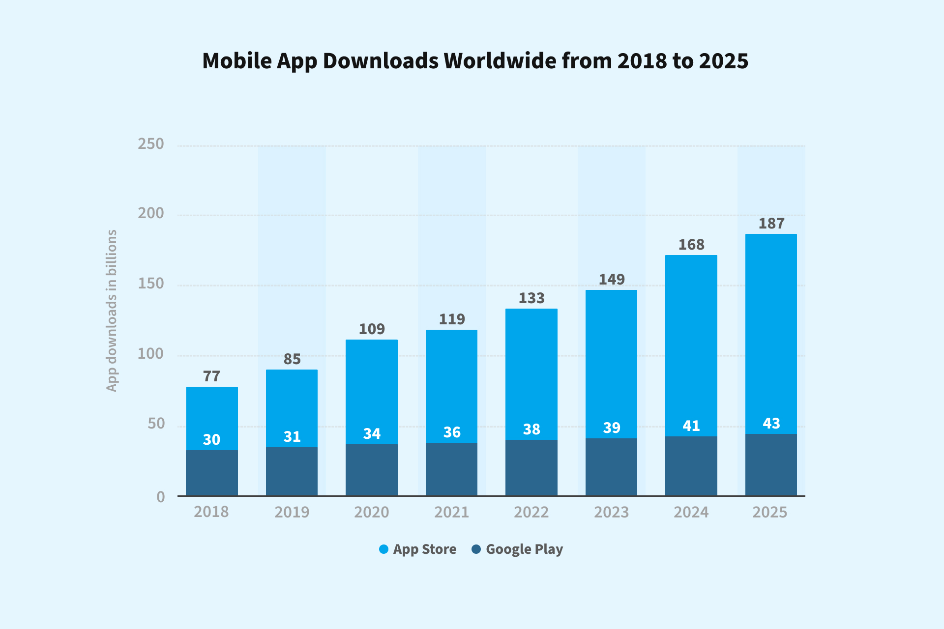 How do Apps Make Money? A Business Goldmine NIX United