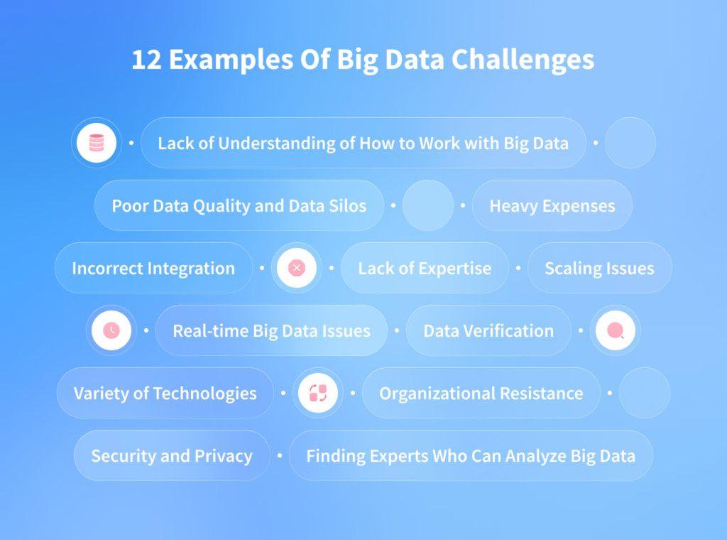 Big data challenges