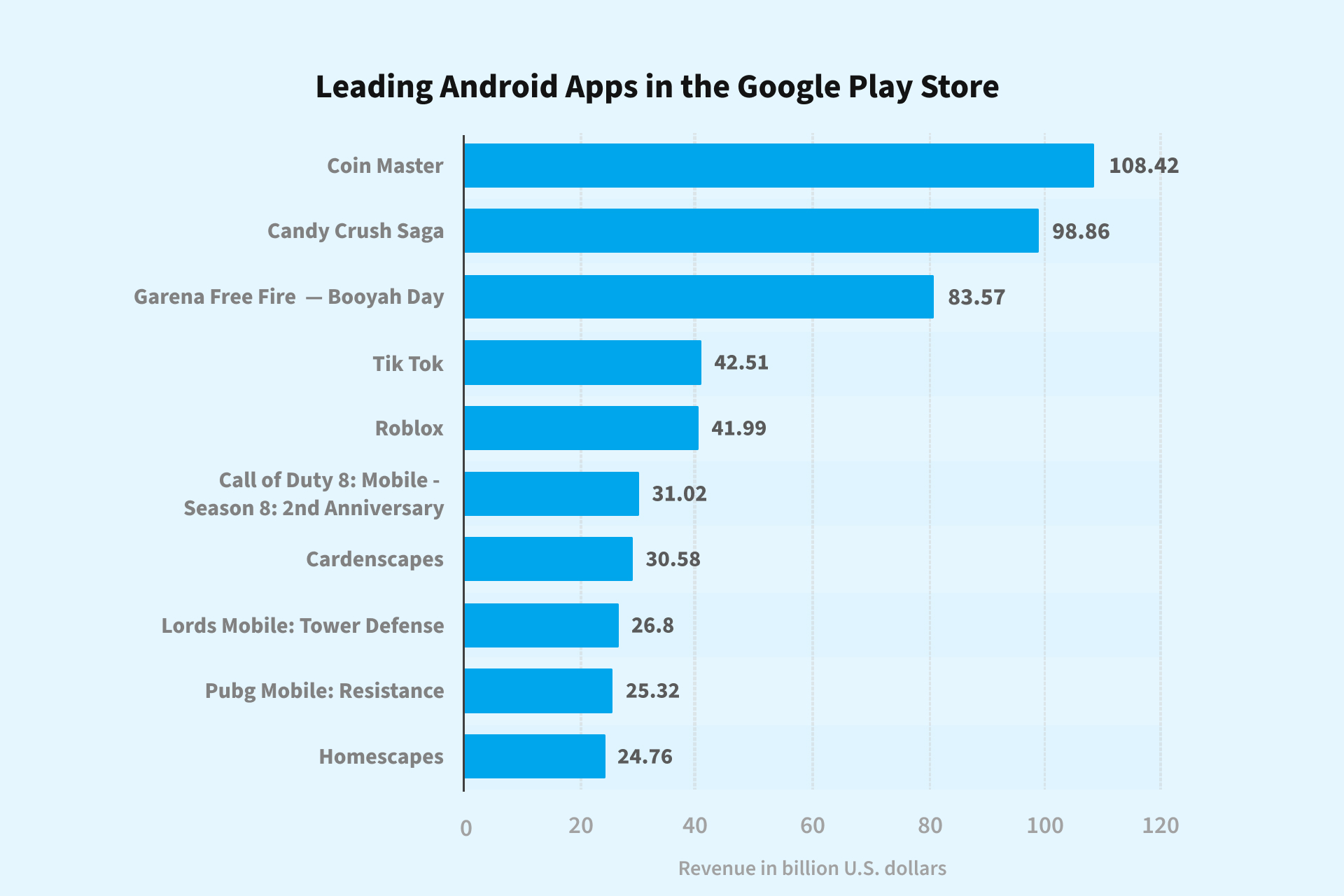 How Do Apps Make Money? A Business Goldmine – NIX United