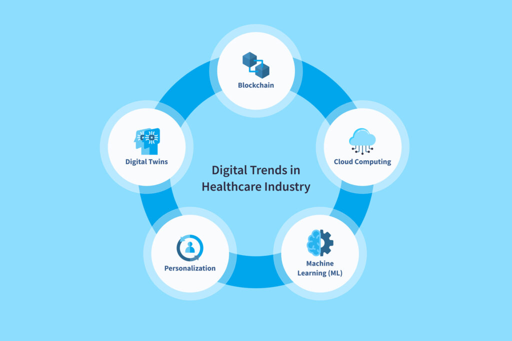 Digital transformation in healthcare - infographics.