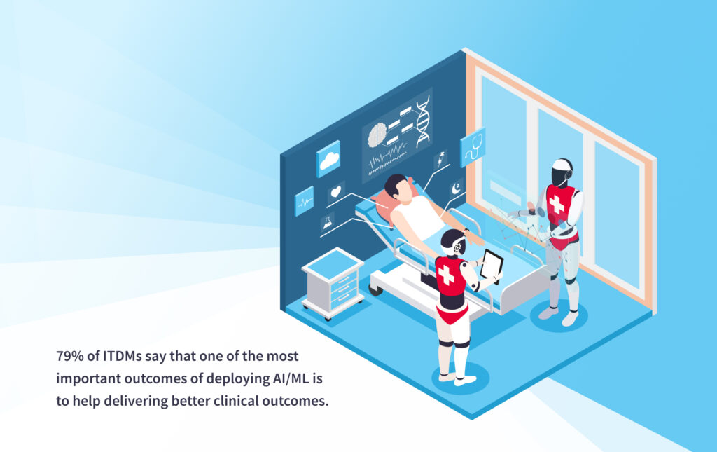 Healthcare Trends 2022—Technologies That Move Industry in Future