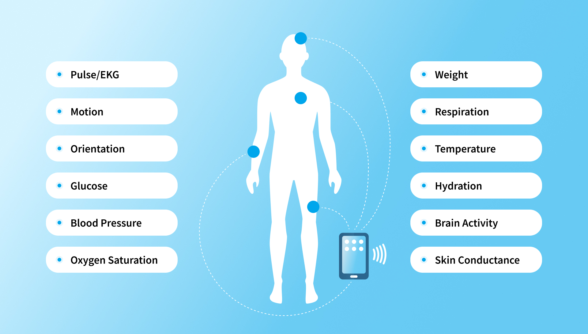 Healthcare UX/UI Challenges and Design Trends – NIX United