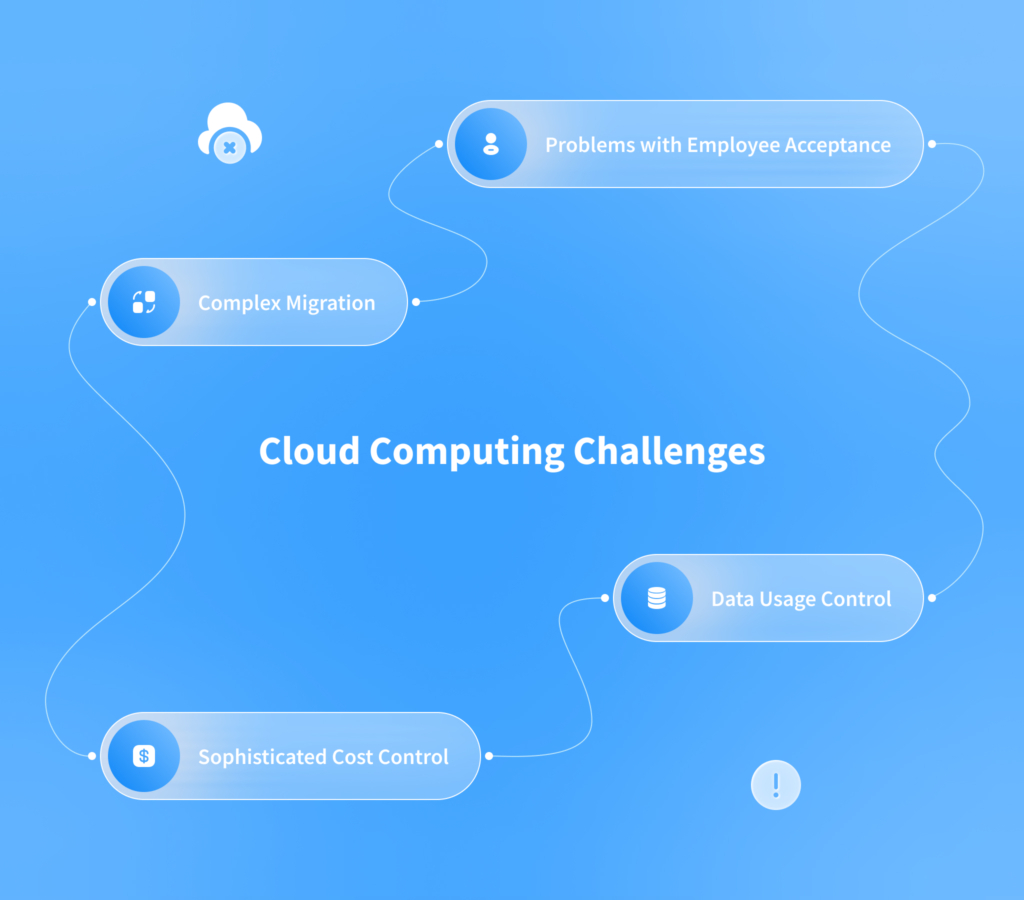 Cloud Computing Trends for 2024