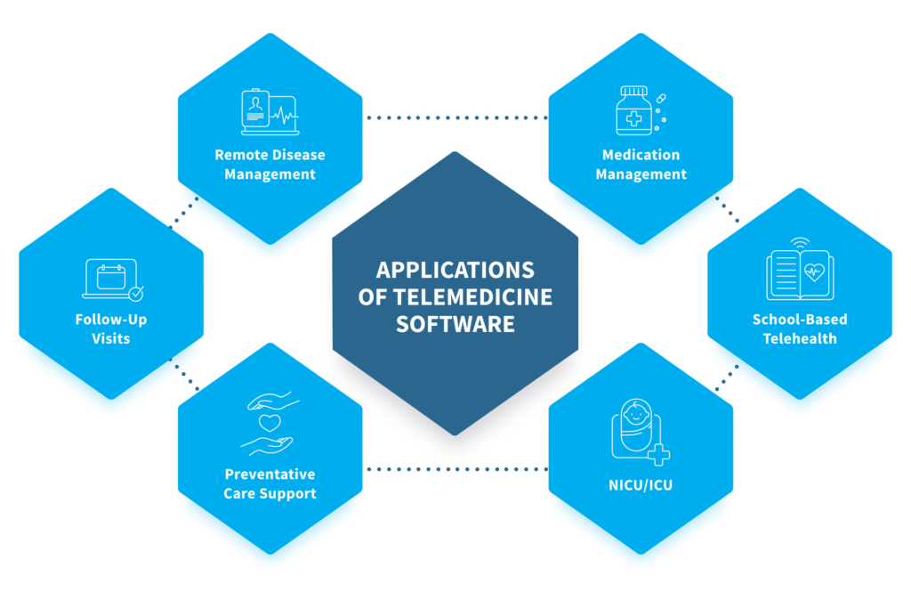 Differences between telehealth vs telemedicine in 2022
