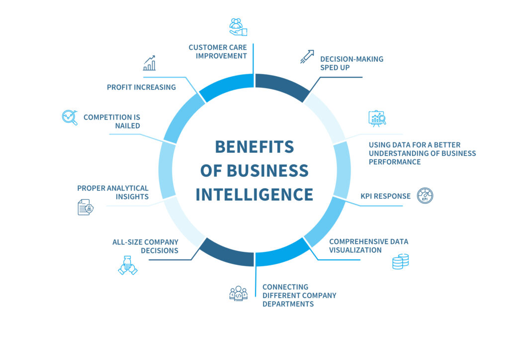 Business intelligence best examples