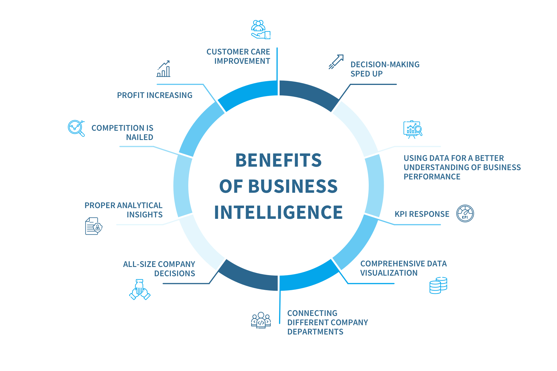 Successful Business Intelligence Examples – NIX United