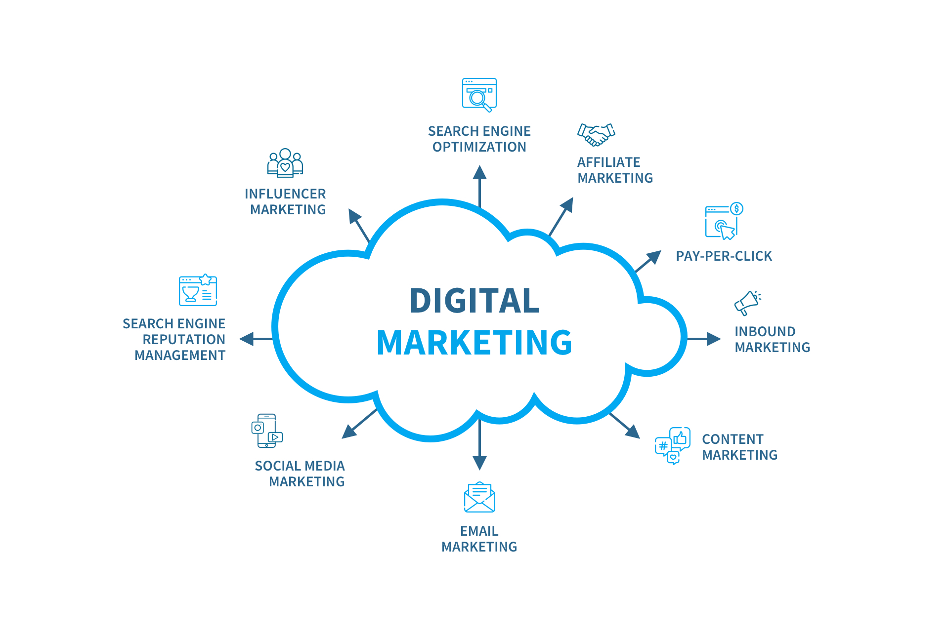 Digital Marketing Ad Agency