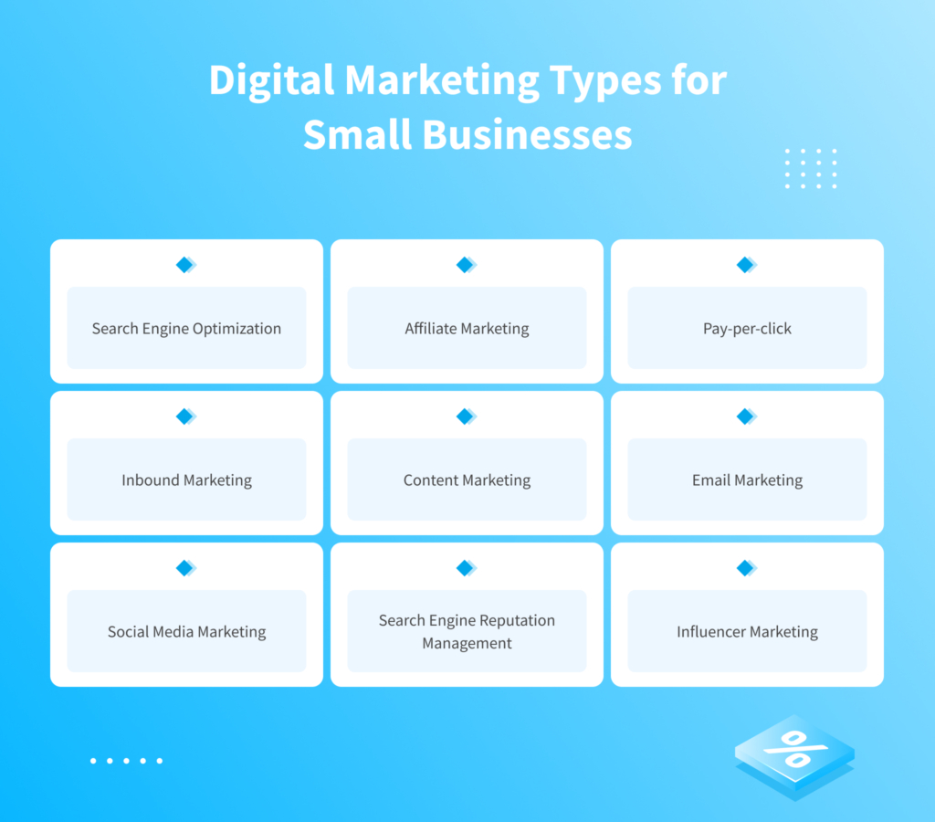 Importance of Online Marketing for Small Businesses