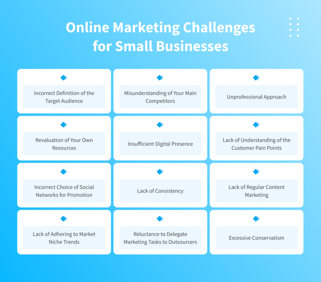 Importance of Online Marketing for Small Businesses