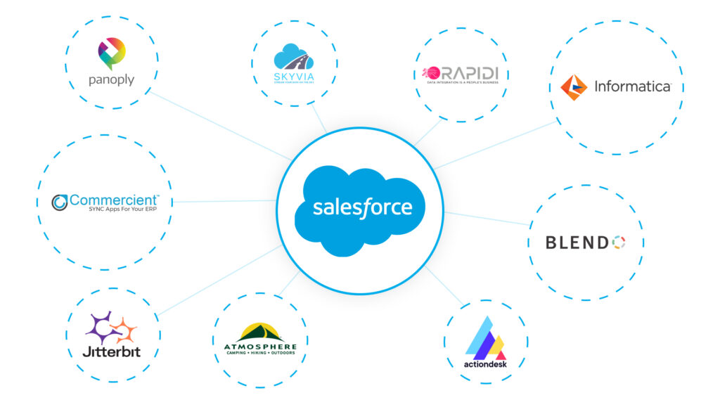 Salesforce integration diagram