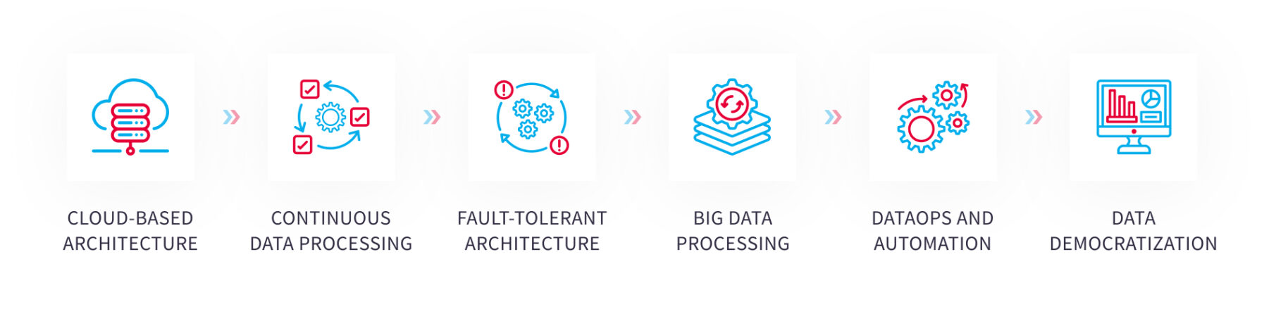 The Best Practices of Building a Reliable Data Pipeline – NIX United
