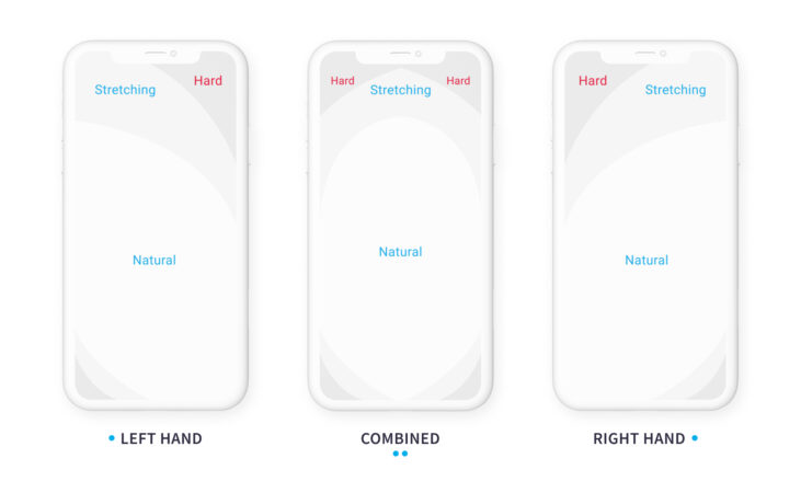 Why iOS Developers Need to Know Basics Of UI Design – NIX United