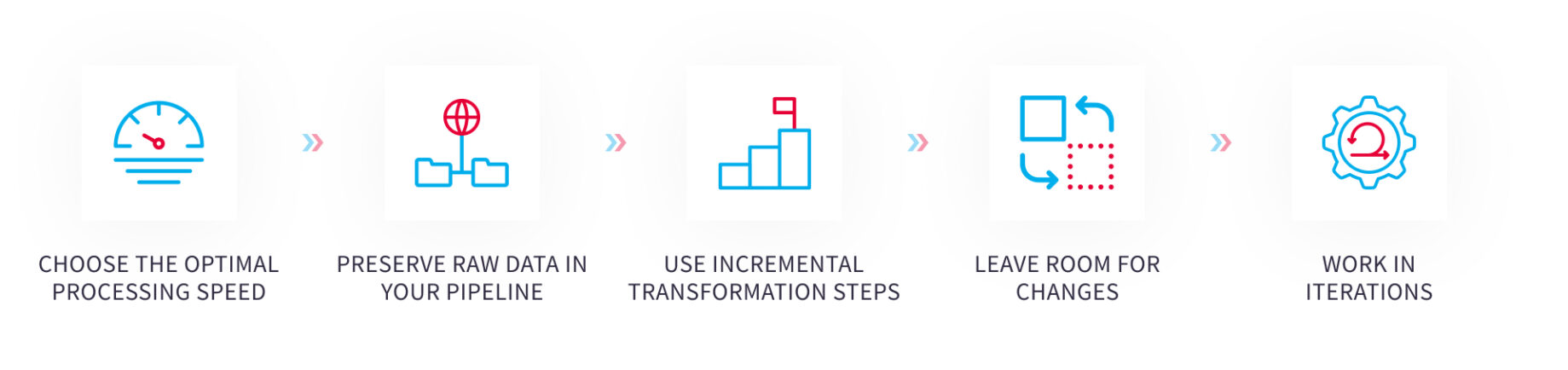 The Best Practices of Building a Reliable Data Pipeline – NIX United