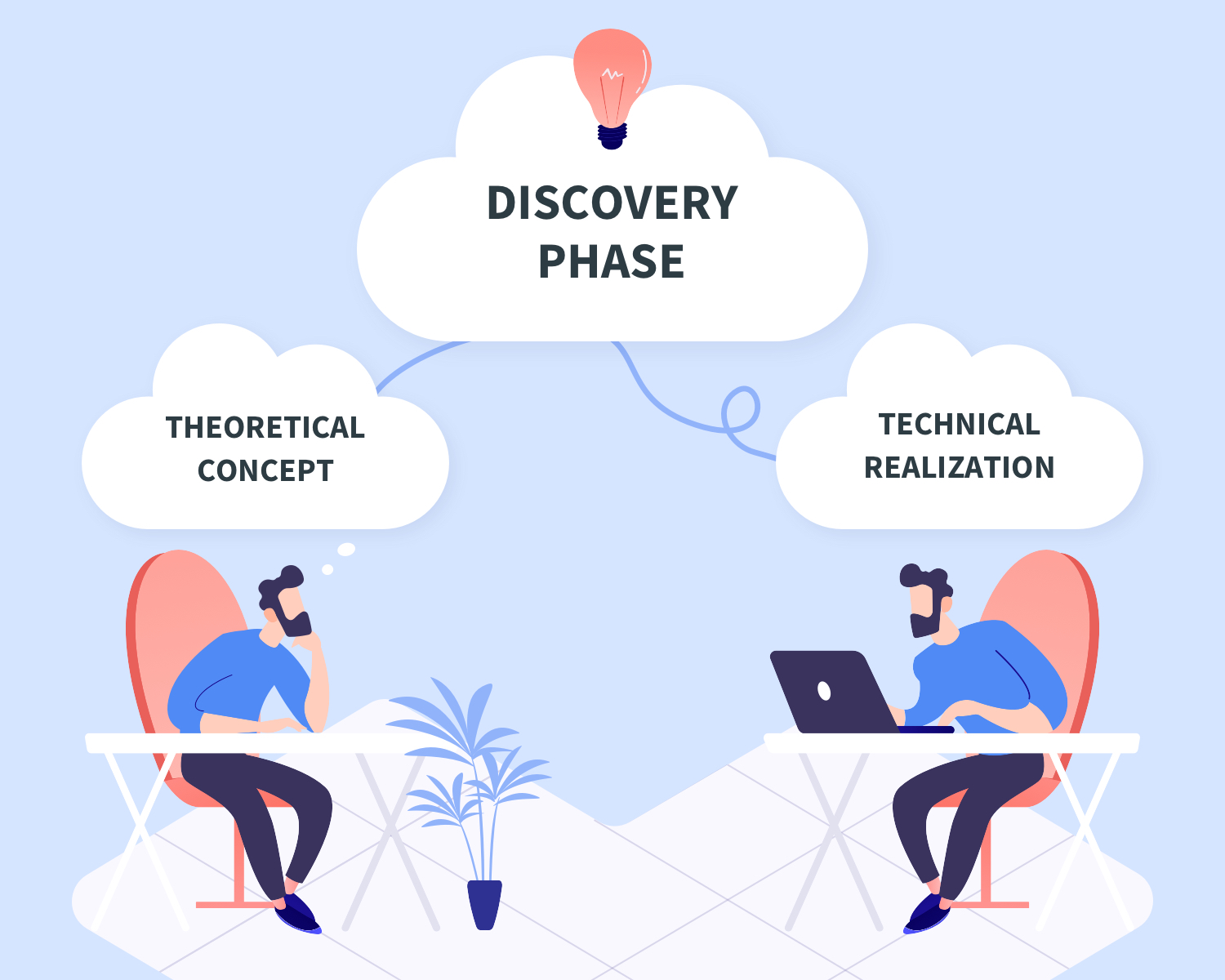 How to make the discovery phase valuable