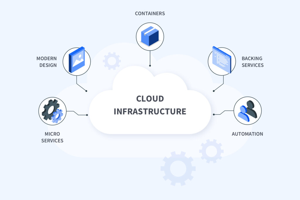 Cloud Native Architecture: Application, Patterns, and Other Essentials