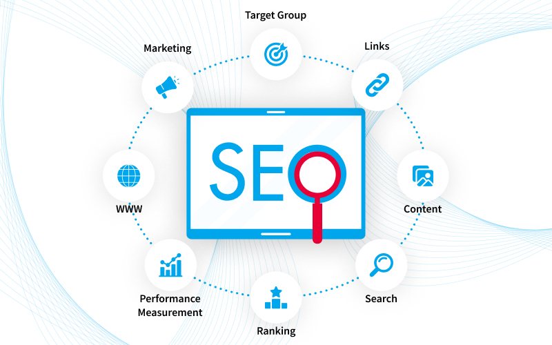 SEO in Digital Marketing: Roles, Benefits, and Best Practices