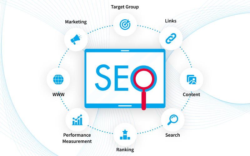 Blog Article SEO and Digital Marketing: Roles, Benefits and Best Practices image