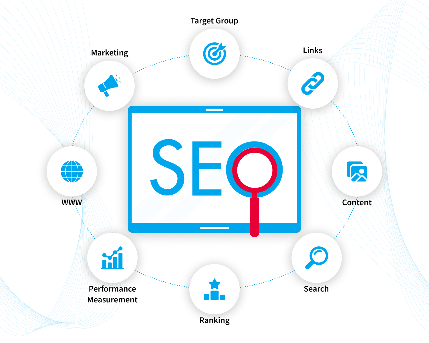 What is Seo in Digital Marketing  