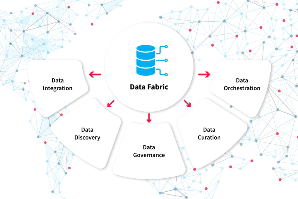 Data Fabric Principles