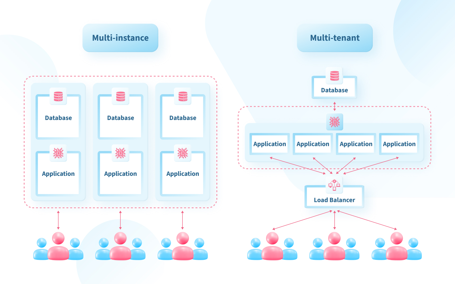 Get started with ITOM Visibility - ServiceNow Community