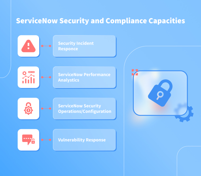 What Is ServiceNow And What Does It Do – NIX United