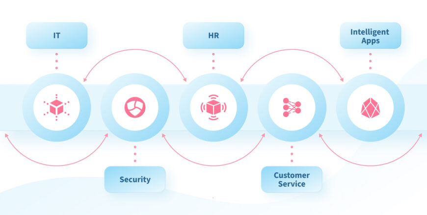ServiceNow Platform: How Can its Unique Architecture Benefit You – NIX ...