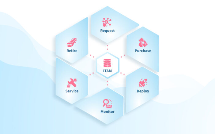 ServiceNow Platform: How Can its Unique Architecture Benefit You – NIX ...