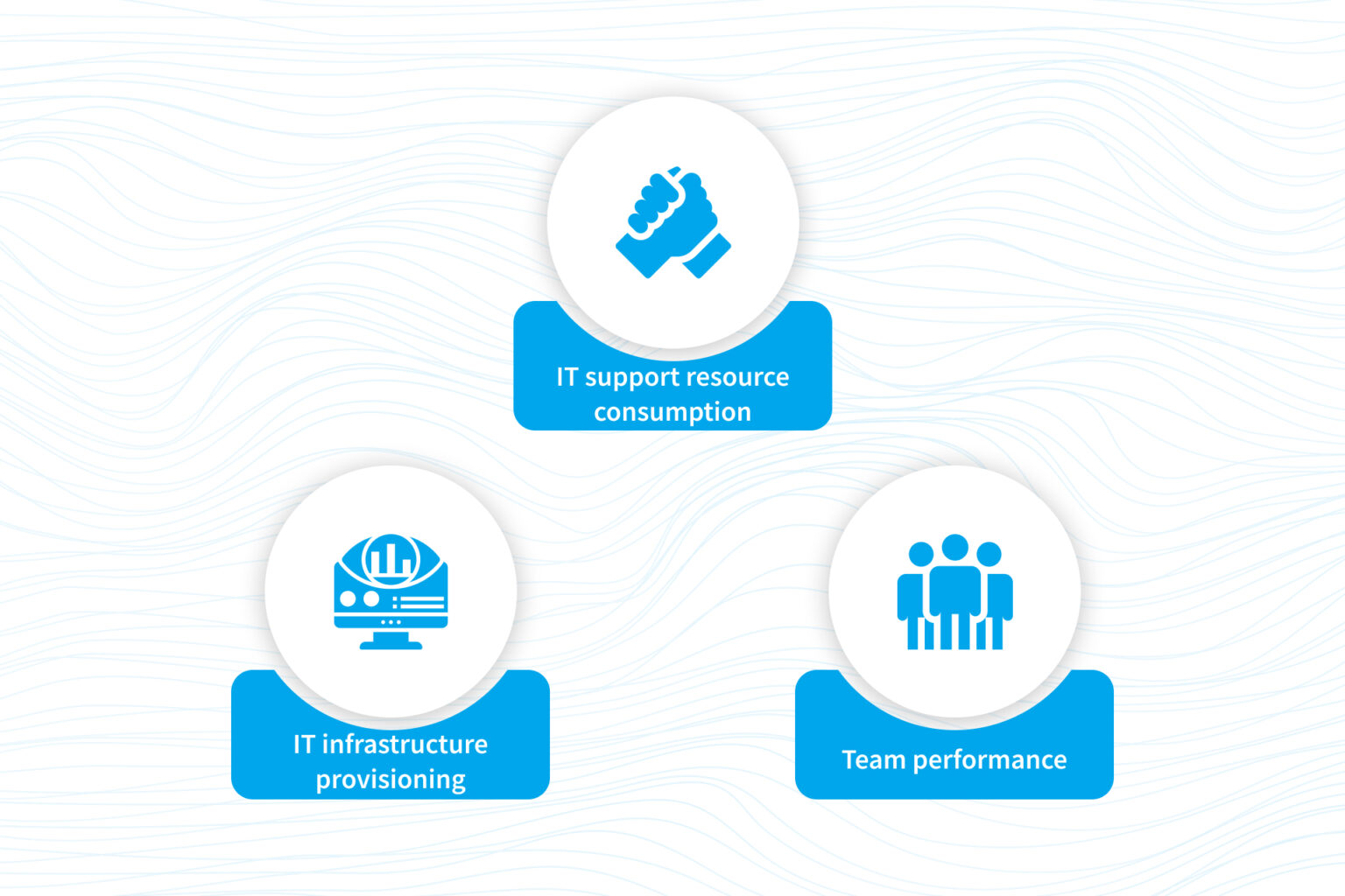 ServiceNow Reporting Best Practices, Capabilities, and Benefits NIX