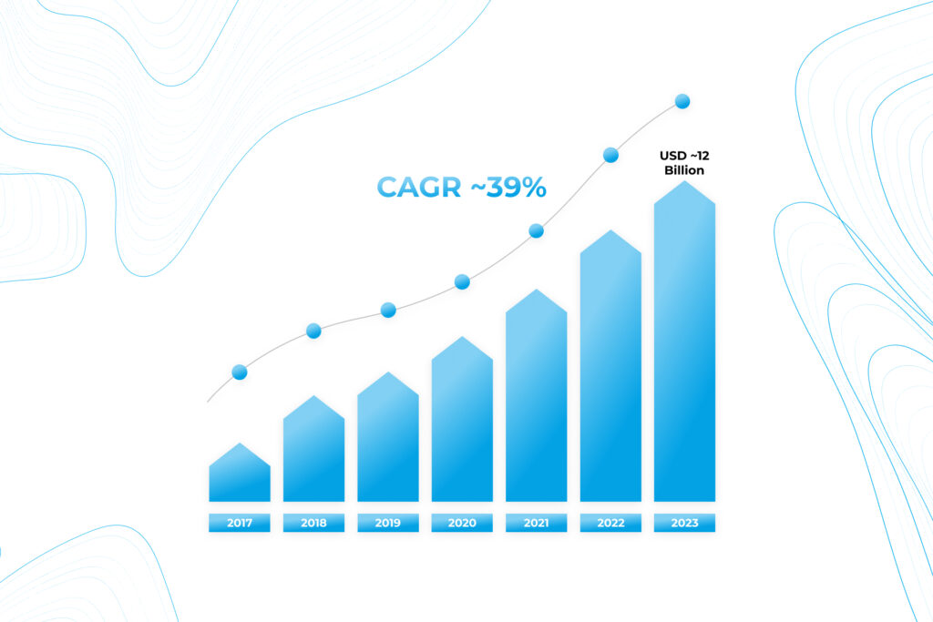 The chart illustrating the DaaS market growth