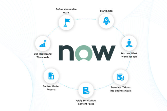 ServiceNow Reporting: Best Practices, Capabilities, And Benefits – NIX ...