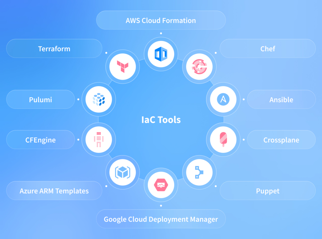 Infrastructure as Code Tools