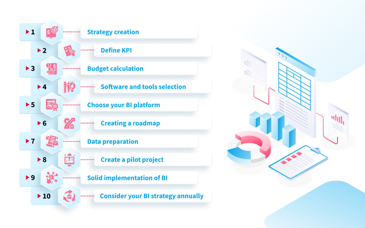 A Step-by-Step Guide To Implementing Business Intelligence Software