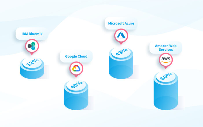 Business Intelligence Implementation: Primary Execution Plan Steps ...