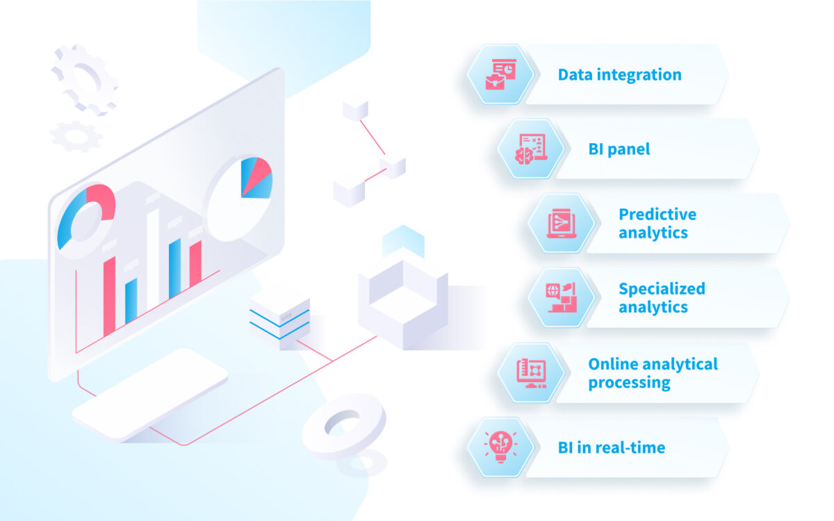 Business Intelligence Implementation: Primary Execution Plan Steps ...