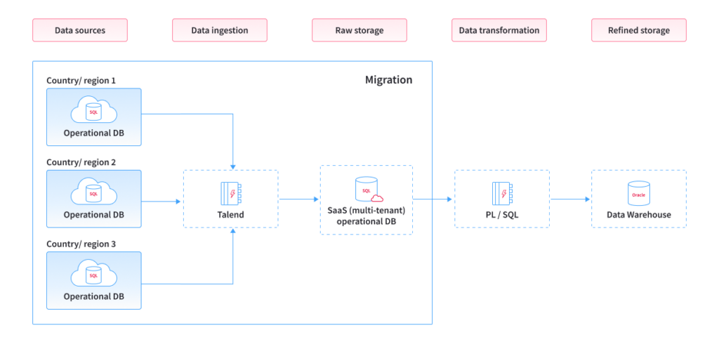 SaaS Platform for Health Data Analysis | Case Study – NIX United