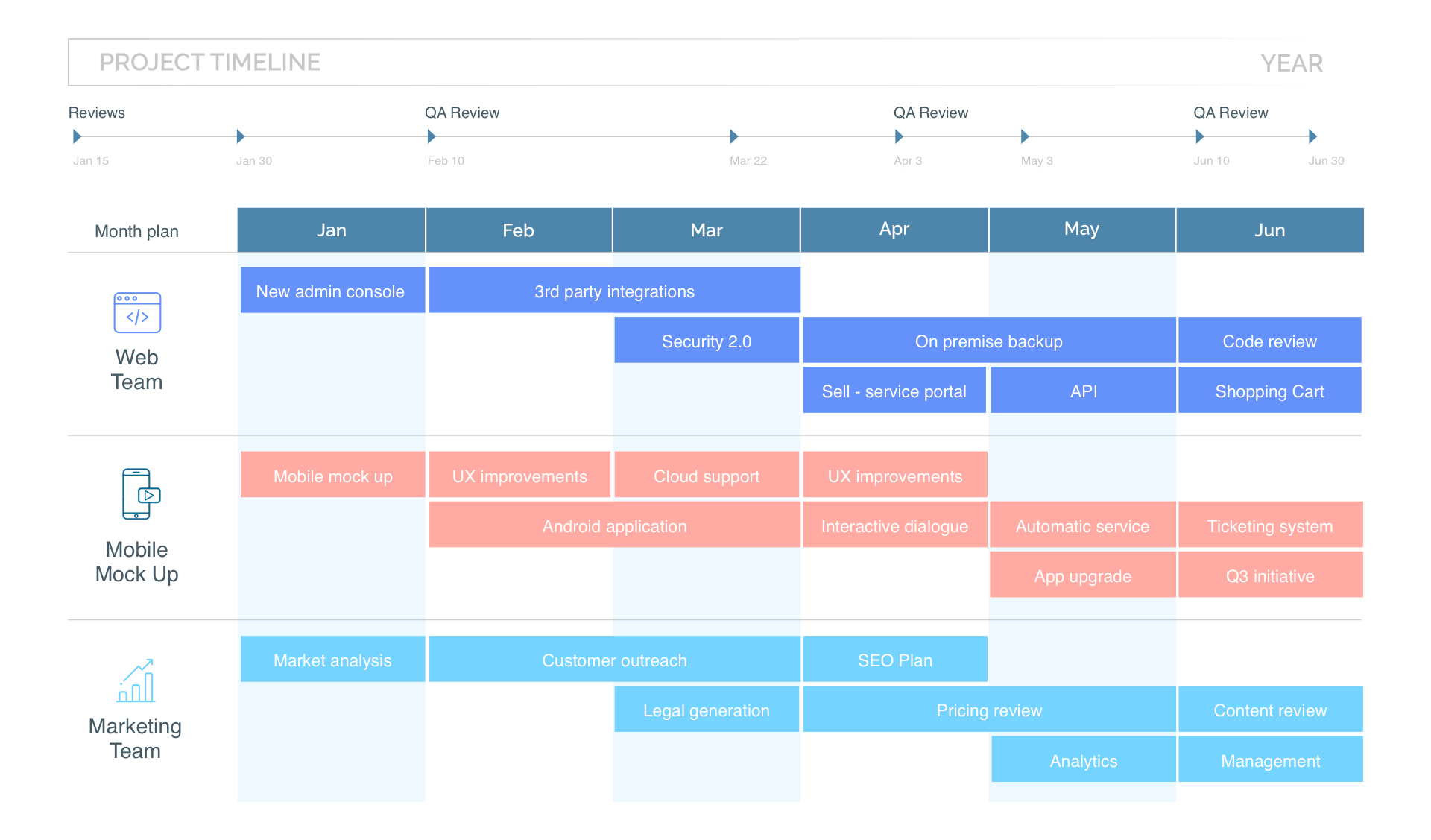 Product Roadmap Strategy: Templates, Features, and Planning Tips – NIX ...