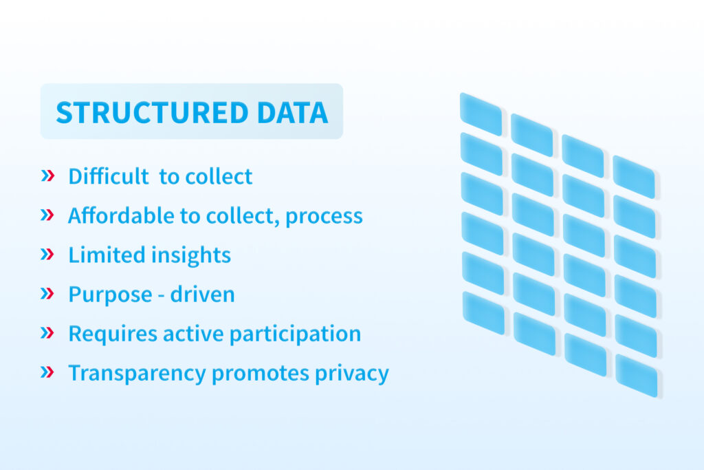 Structured vs unstructured data