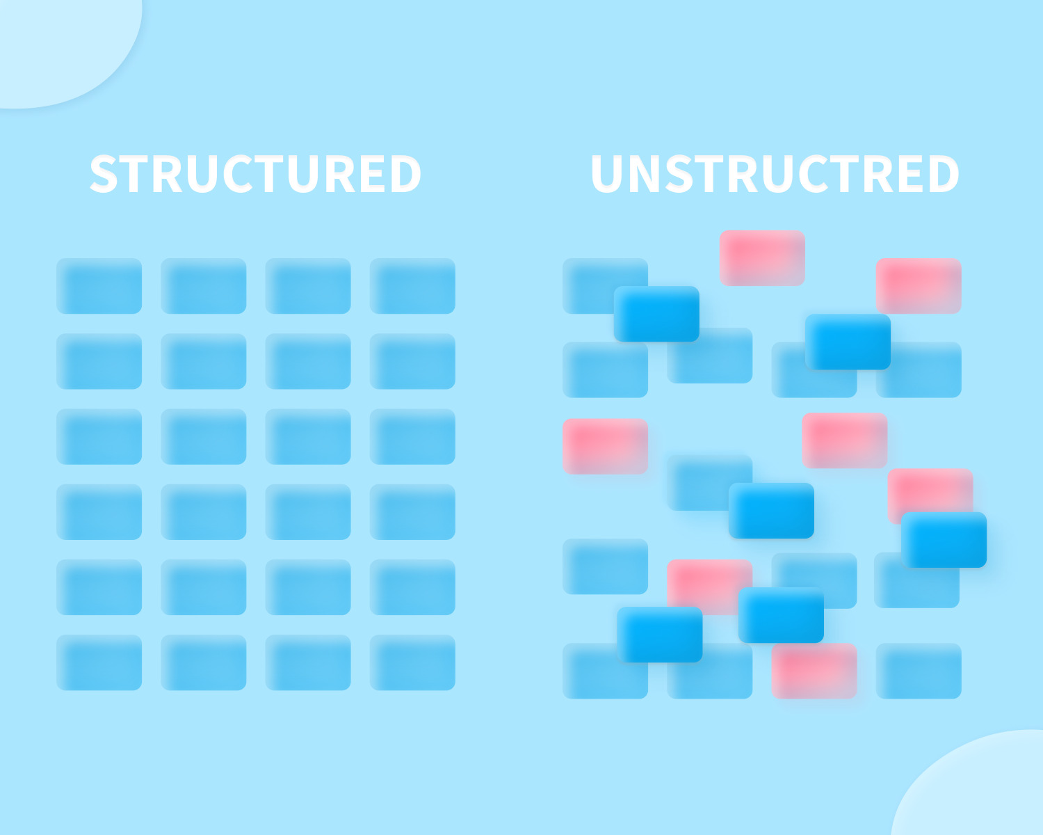 Structured vs unstructured data