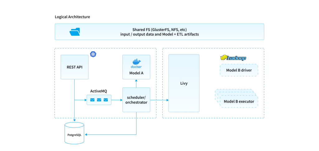Web Platform For ETL Pipelines | Case Study – NIX United