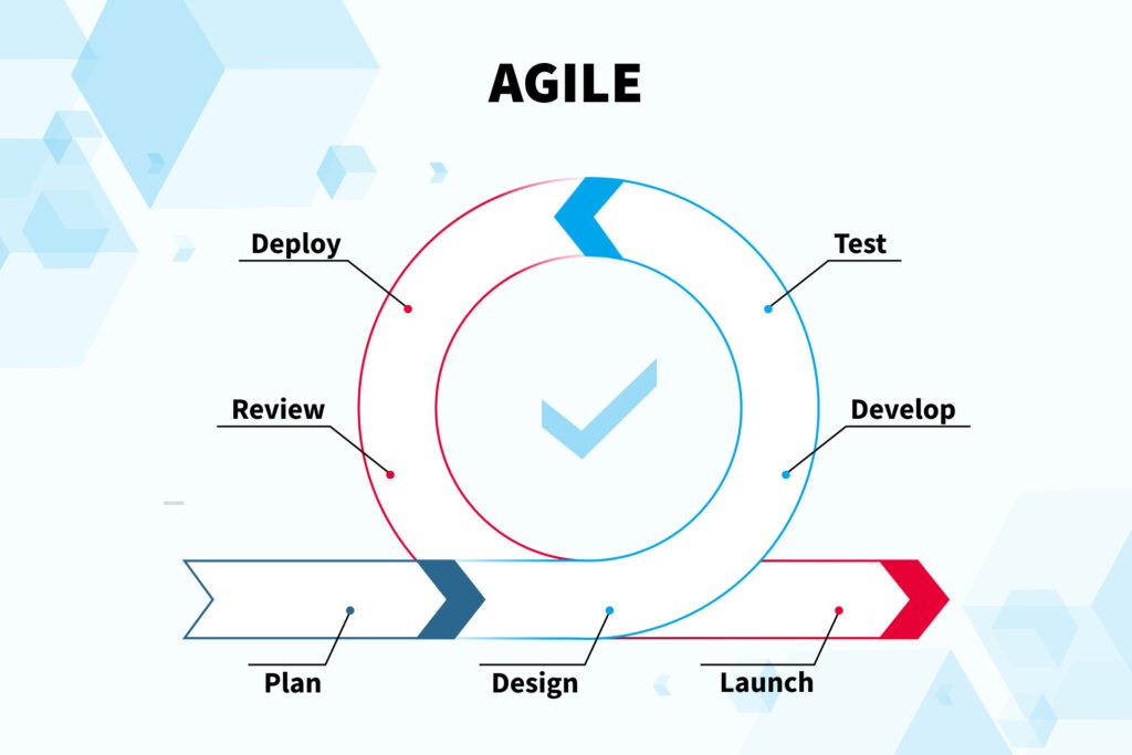 Estimation Techniques in Agile: Methodology, Principles and Tips for Using