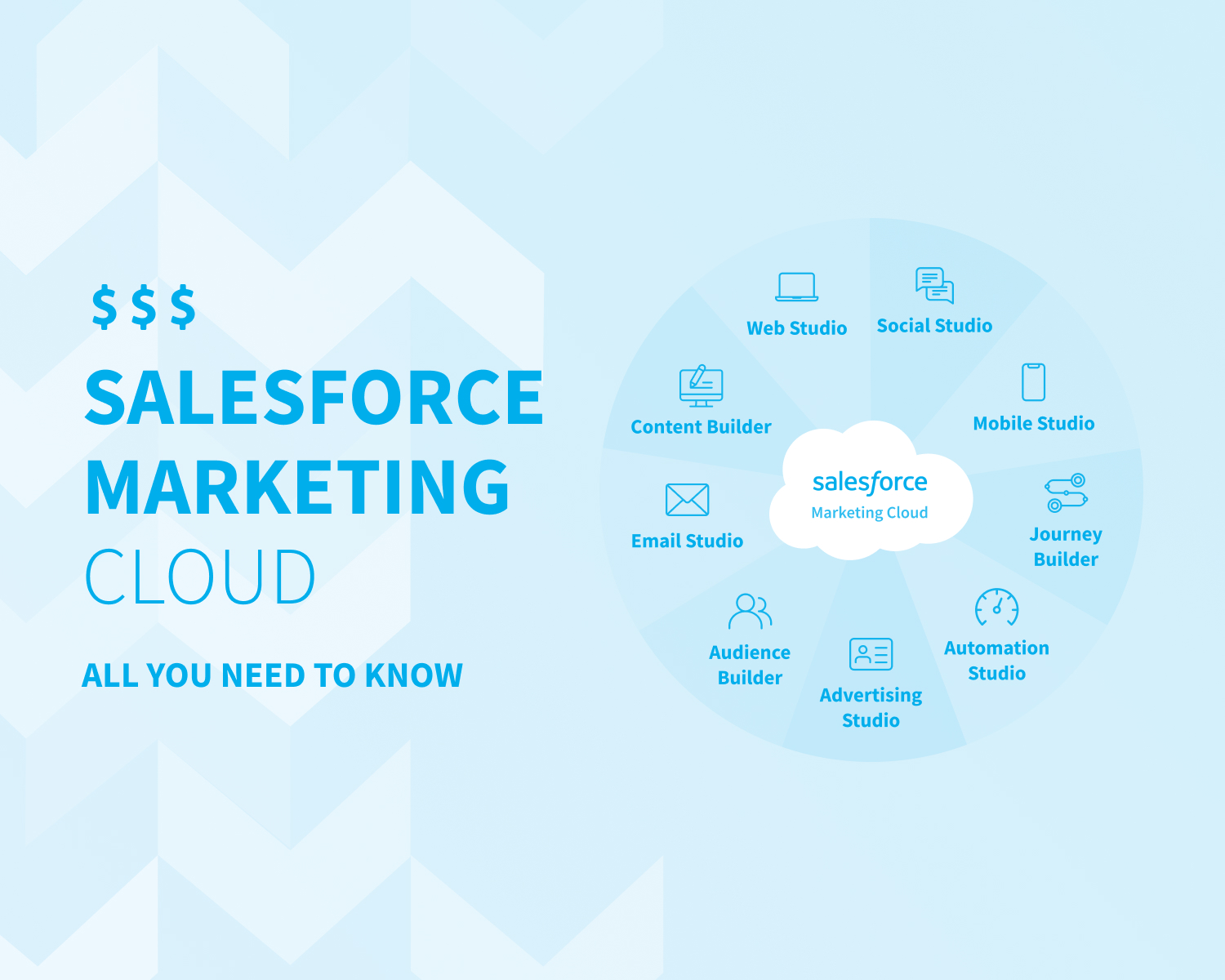 Salesforce Marketing Cloud Suite: Key Tools and Valuable Benefits – NIX  United