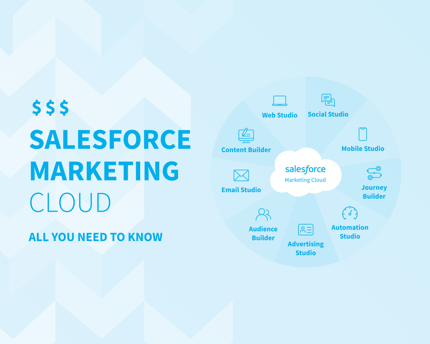 Salesforce Marketing Cloud