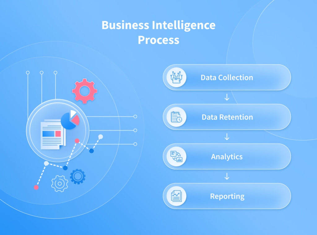 Financial Business Intelligence: Components, Workflow, And Benefits Of Use