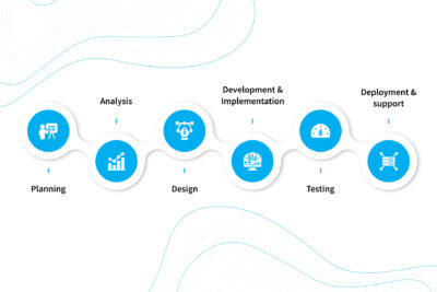 How to Develop Technical Software Documentation – NIX United