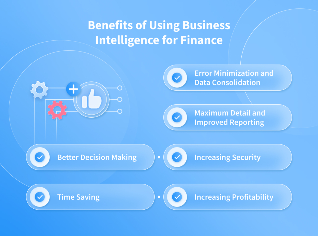 Financial Business Intelligence: Components, Workflow, And Benefits Of Use